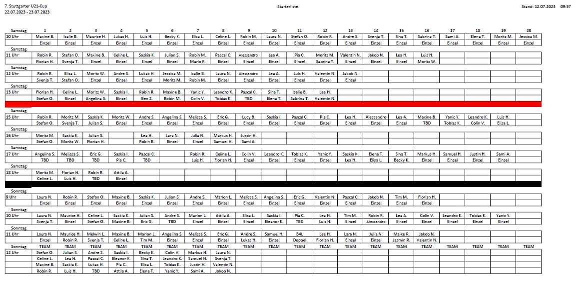 Starterliste Stand: 16.08.2021